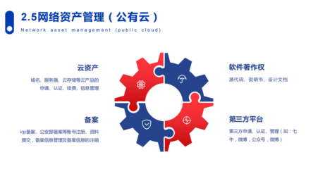 互联网信息化解决方案技术咨询指南