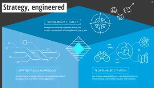 规模化机器学习崛起与零信任架构浮现 德勤发布2021九大技术趋势解读
